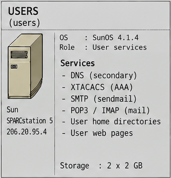 Scheda USERS nella Systems Overview 1995