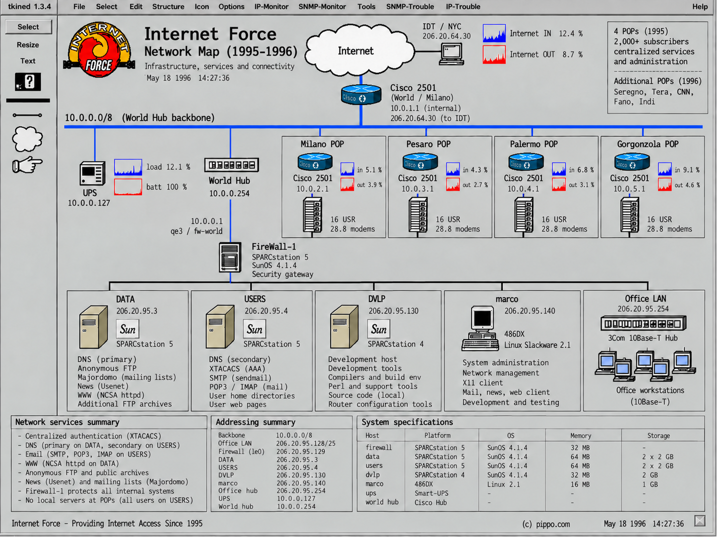 Anteprima della Network Map 1995
