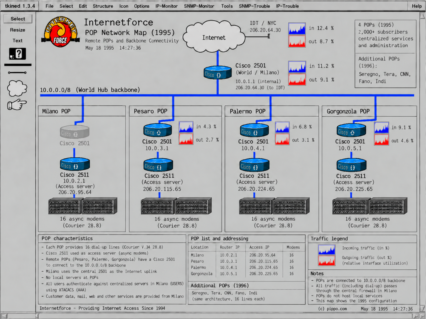 Anteprima della POP Network Map 1995
